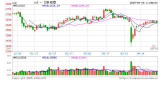 光大期貨：4月28日金融日?qǐng)?bào)