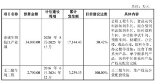 又一北交所IPO終止！