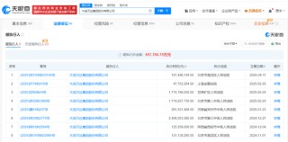 萬達(dá)集團(tuán)，再被執(zhí)行超1.8億元！ 被執(zhí)行總金額高達(dá)65.78億元