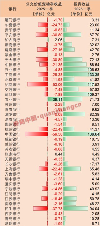 深度｜銀行營收結(jié)構(gòu)全景圖！
