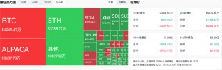 美國(guó)GDP與即將公布的非農(nóng)數(shù)據(jù)成市場(chǎng)焦點(diǎn)，機(jī)構(gòu)二季度看漲BTC至12萬(wàn)美元