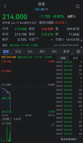 一周外盤頭條|以色列襲擊伊朗 油價飆升 波音787發(fā)生首起空難 美國關(guān)稅收入飆漲270% 馬斯克向特朗普認(rèn)慫