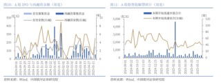 【中國銀河策略】近期資金面利好哪些行業(yè)？