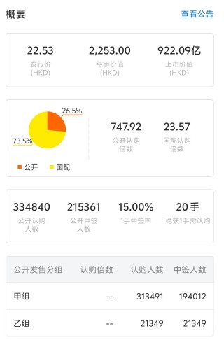 天量資金追捧！三花智控港股上市首日卻破發(fā)，原因幾何？