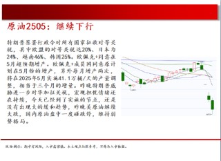 中天期貨:玻璃低位震蕩 棕櫚繼續(xù)下行