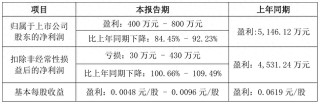 東旭系實控人李兆廷被證監(jiān)會立案調(diào)查，嘉麟杰、*ST旭藍受波及