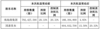 通裕重工實(shí)控人將變更為山東省國資委
