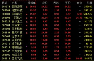 A股尾盤回落！多只高位股炸板跳水，啥情況？