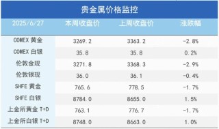 市場新風向：銅金分野的趨勢分析與解讀