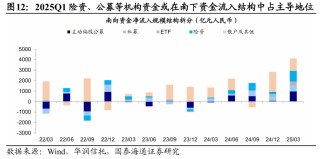國泰海通海外：港股是本輪牛市主戰(zhàn)場