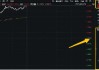 猛拉3%，一則消息引爆！信創(chuàng)ETF基金（562030）連續(xù)吸金超1億元！海光信息中科曙光合并，持續(xù)催化…