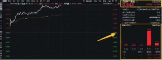 猛拉3%，一則消息引爆！信創(chuàng)ETF基金（562030）連續(xù)吸金超1億元！海光信息中科曙光合并，持續(xù)催化…