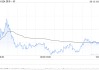 快手-W6月13日注銷960.92萬股已購回股份