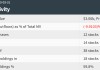 傳奇投資人Druckenmiller Q1清倉美國鋼鐵 增持臺積電和Docusign