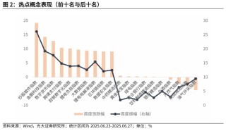 【光大金工】市場(chǎng)仍待上攻合力——金融工程市場(chǎng)跟蹤周報(bào)20250629