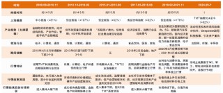 中金：如何判別成長行情走勢？