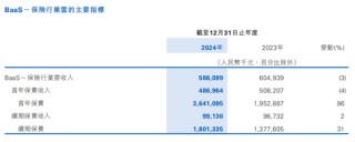 利潤(rùn)暴跌21%，百融云創(chuàng)旗下產(chǎn)品仍打36%利率廣告