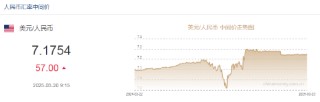 人民幣兌美元中間價報7.1754，下調(diào)57點
