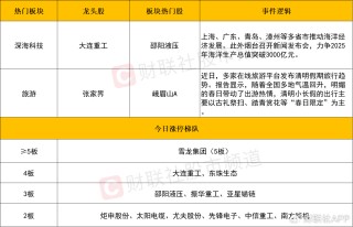【每日收評】三大指數(shù)探底回升全線翻紅！微盤股仍集體重挫