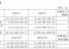 終于賺錢了！賽力斯集團(tuán)財(cái)報(bào)發(fā)布
