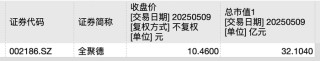 利潤暴跌43%，百年老字號全聚德的困局：賣烤鴨不如買理財？