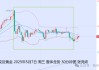 張堯浠:美聯(lián)儲不急于降息 經(jīng)濟(jì)前景不確定性仍支撐金價
