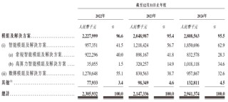 美格智能，遞交IPO招股書，擬赴香港上市 | A股公司香港上市