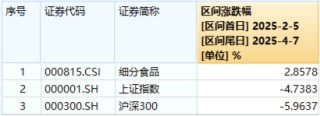韌性凸顯！吃喝板塊獲主力資金逆市加碼，食品ETF（515710）尾盤拉升！機構(gòu)發(fā)聲看好