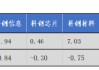 華安基金科創(chuàng)板ETF周報：陸家嘴論壇釋放重磅信號，科創(chuàng)板第五套標準重啟