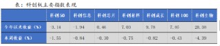 華安基金科創(chuàng)板ETF周報：陸家嘴論壇釋放重磅信號，科創(chuàng)板第五套標準重啟