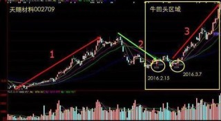 主力洗盤拉升前的最后一個(gè)信號(hào)：堆量挖坑，一旦遇見立即上車，漲潮一浪接一浪