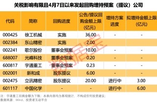 立訊精密辟謠美國建廠！百余股火速回應(yīng)穩(wěn)信心：關(guān)稅影響有限