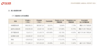 方正證券副總裁袁玉平離任，誰來扛起投行業(yè)務重任？
