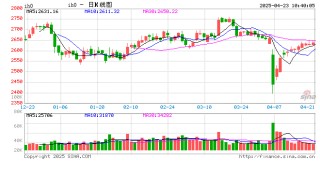 光大期貨：4月23日金融日?qǐng)?bào)