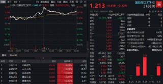 政策組合拳出擊，三大指數齊漲！印巴局勢驟然升級，國防軍工領漲兩市，159231再刷上市新高！