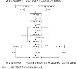 “江西省水”潤田即將上市夢(mèng)圓，2024年凈賺1.77億