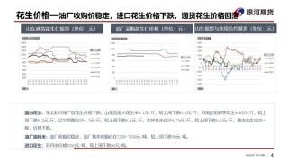 【花生周報(bào)】需求偏弱 花生盤面震蕩回落