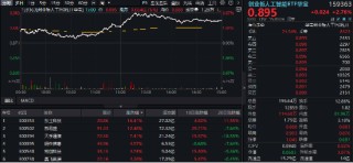 炸裂業(yè)績提振，新易盛猛攻超12%，創(chuàng)業(yè)板人工智能搶跑修復(fù)！機(jī)構(gòu)：AI產(chǎn)業(yè)鏈或仍是后市行情主線
