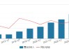 200億市值宇信科技港股IPO：營(yíng)收近10年首次下降，董事長(zhǎng)洪衛(wèi)東薪酬卻暴增52%