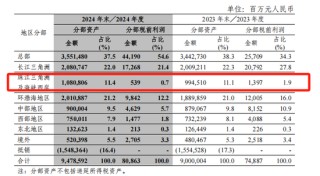 中信銀行一年新增百余名管理人員，80家網(wǎng)點(diǎn)遷址了