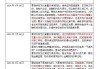 政治局會(huì)議深讀｜首提“持續(xù)鞏固房地產(chǎn)市場(chǎng)穩(wěn)定態(tài)勢(shì)”，樓市政策還有哪些優(yōu)化空間
