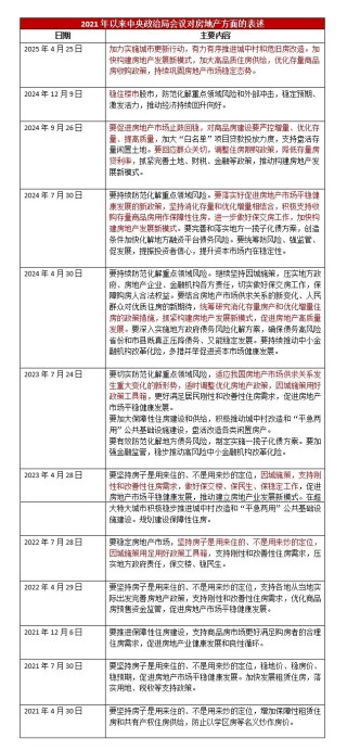 政治局會(huì)議深讀｜首提“持續(xù)鞏固房地產(chǎn)市場(chǎng)穩(wěn)定態(tài)勢(shì)”，樓市政策還有哪些優(yōu)化空間