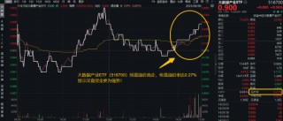 首周開門紅，AI引爆科技成長，銀行依舊能打！“兩光”股票將復牌，信創(chuàng)ETF基金還能買嗎？