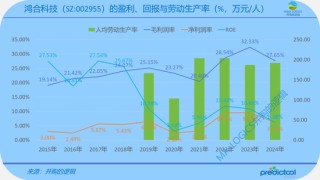 奇瑞CVC下場(chǎng)，15.75億買了鴻合科技！