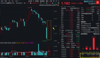 自主可控！A股新主線？國防軍工ETF周線成功收陽，大幅跑贏市場！