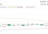今日14只銀行A股股價創(chuàng)新高