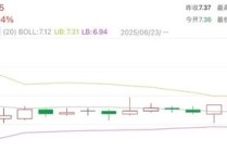 今日14只銀行A股股價(jià)創(chuàng)新高