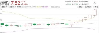 今日14只銀行A股股價(jià)創(chuàng)新高