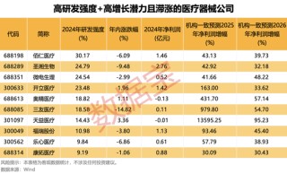 半年報(bào)搶先看，最高凈利增330%+！國家藥監(jiān)局重磅舉措，潛在受益股一覽