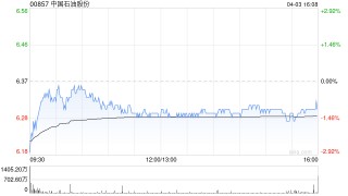 花旗：石油股行業(yè)首選中國石油股份 目標價上調至8.2港元